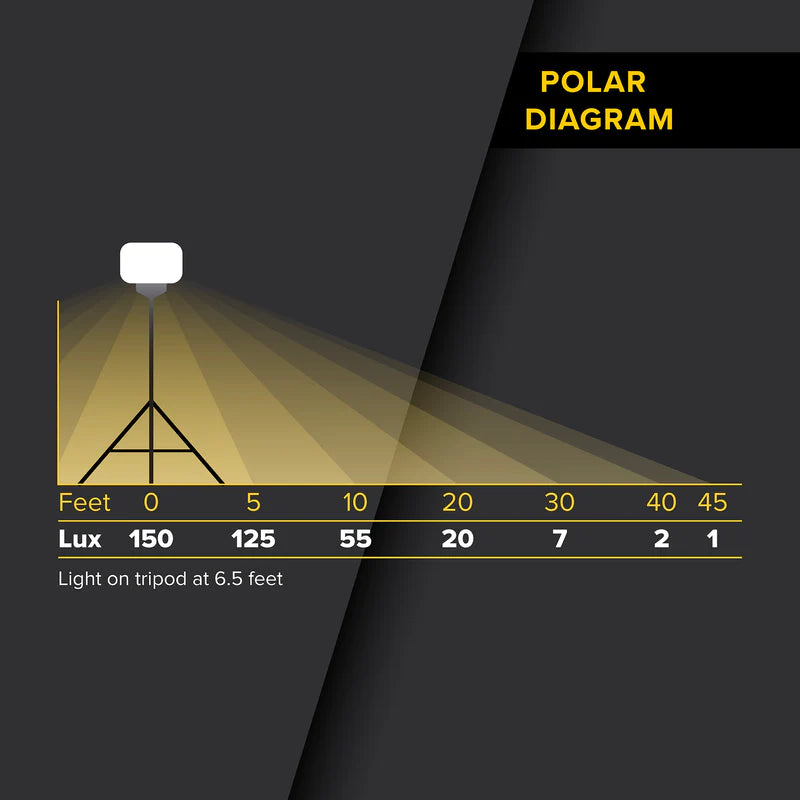 See Devil 60 Watt Balloon Light Kit - New G3 Series - Polar Diagram