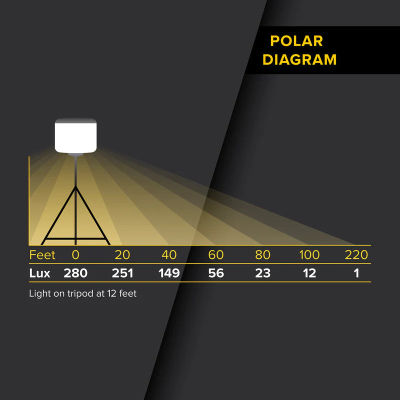 Image displaying the polar diagram of the see devil 800watt ballon light kit