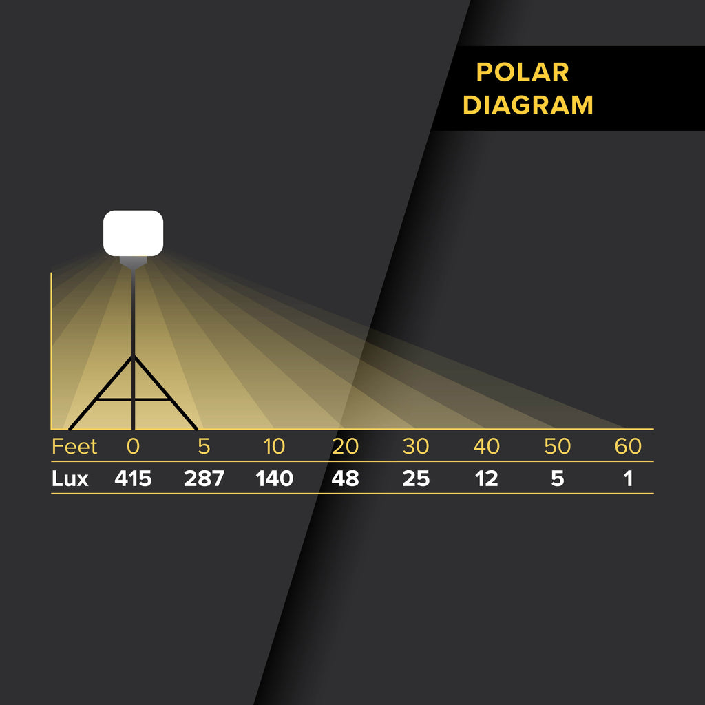 SeeDevil LED Light Polar diagram