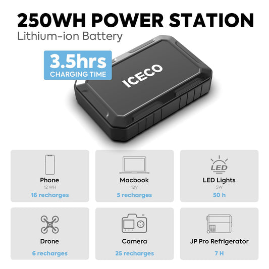 ICECO JP40 Pro wheeled fridge with magnetic battery lifestyle