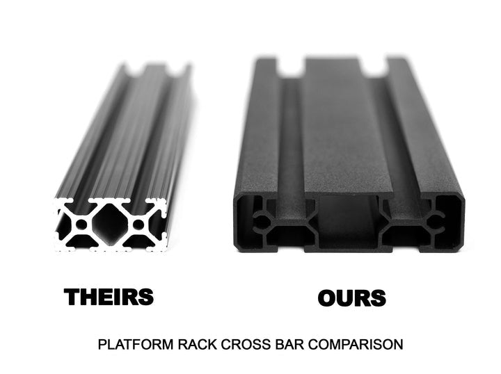 comparing the slats of the leitner designs acs roof with normal slats or cross bars