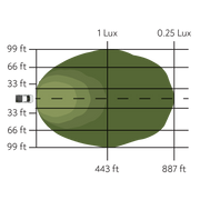 Pathfinder - Surface Mount Pod Pair