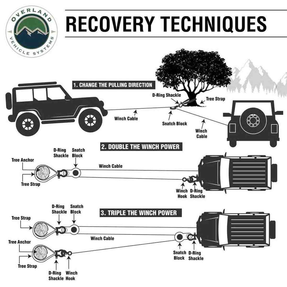 OVS Recovery Wrap Combo Kit