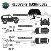 OVS Recovery Wrap Combo Kit