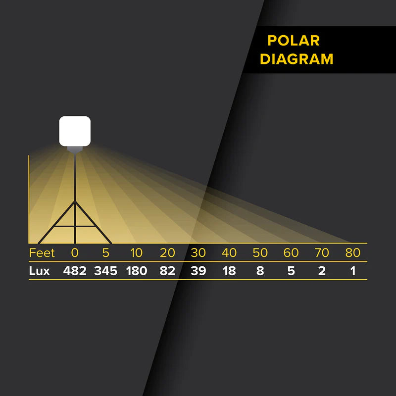 Image showing the polar diagram of the seeDevil 250 Watt Ballon Light Kits