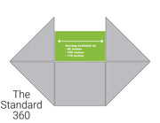 The Standard360 Diagram