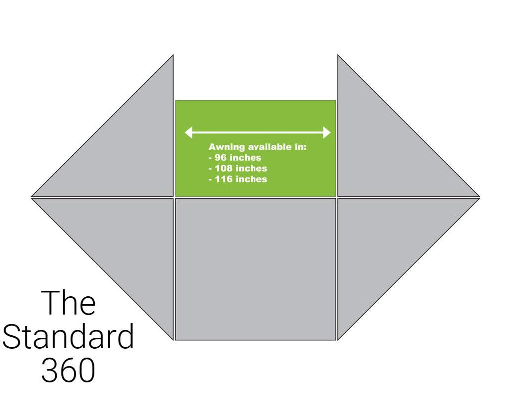 The Standard360 Diagram