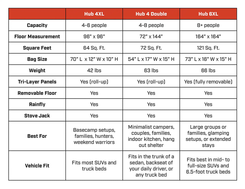 FSR Hub 6XL specifications and feature comparison chart