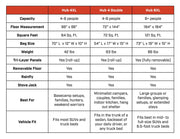 FSR Hub 6XL specifications and feature comparison chart