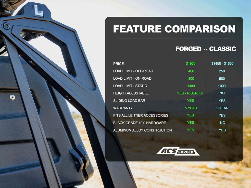 A comparison table between the "Forged" and "Classic" bed racks, showing the Forged model has a higher off-road load limit (400 lbs), 5-year warranty, and black grade 10.9 hardware.