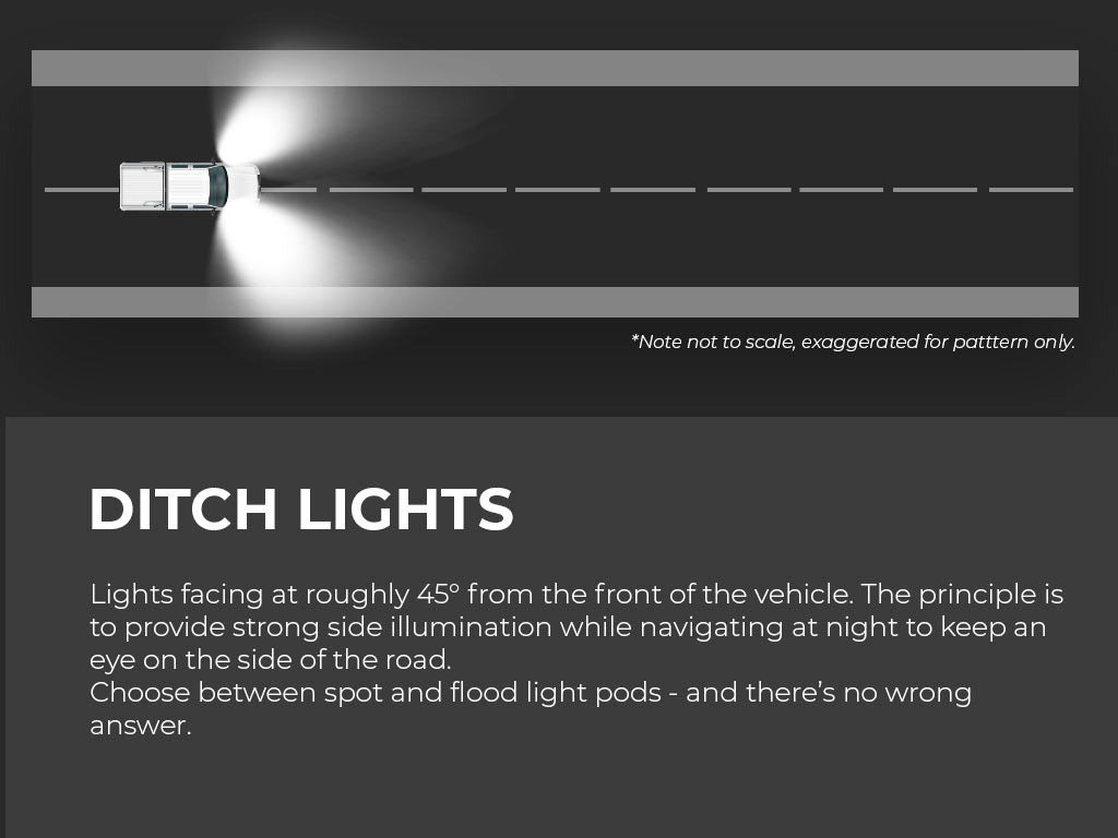 Cali Raised LED Low Profile Ditch Light