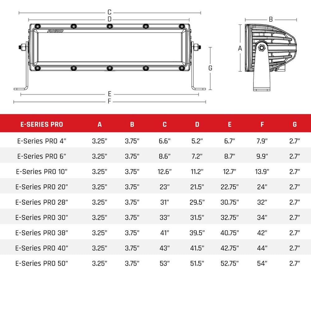 RIGID-Industries-E-Series-Pro20-Dimensions