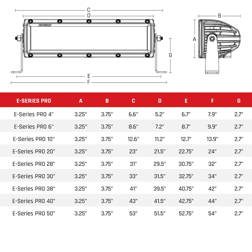 RIGID Industries E-Series Pro 20" Spot/Driving Combo