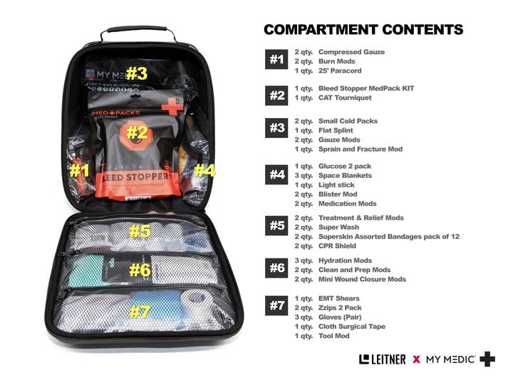 Complete List of Content of Leitner x MyMedic First Aid Kit