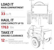 Smittybilt Scout Trailer - Off Road Tents
