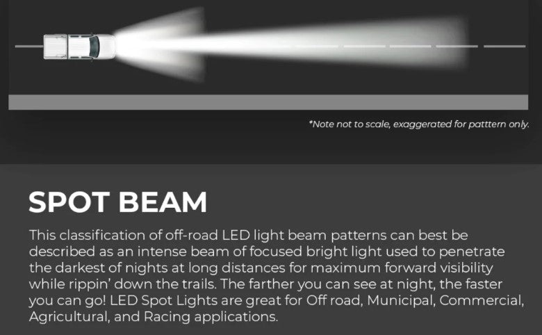 Spot Beam