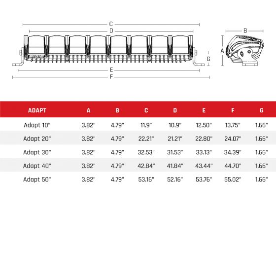 RIGID Industries ADAPT 30" Light Bar Dimensions